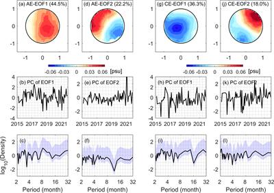 Corrigendum: Eddy-induced sea surface salinity changes in the South China Sea